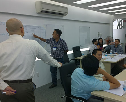 Kỹ năng quản lý công việc chuyên nghiệp – SONY (04 & 05.03.2014)