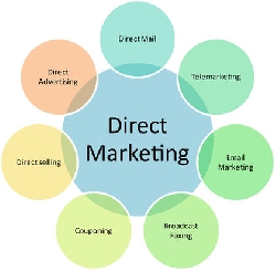 quan-ly-direct-marketing