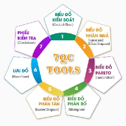7-analysis-statistical-tools